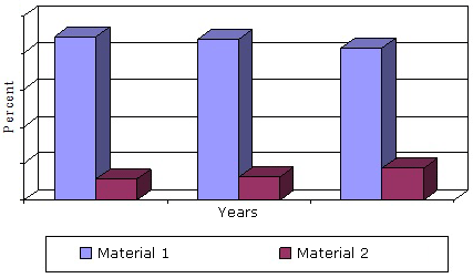 GLOBAL CONSUMPTION OF ADVANCED AND NANOSIZED  CERAMIC POWDERS, 2012–2018