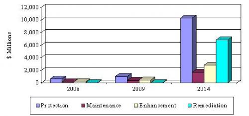 GLOBAL ENVIRONMENTAL NANOTECHNOLOGY MARKETS FOR AIR, WATER, AND SOIL, 2008-2014 