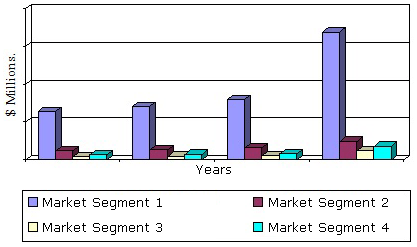 GLOBAL MARKET FOR NANOFILTRATION MEMBRANES, 2012–2019