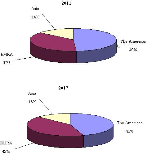 GLOBAL MARKET FOR TREATMENT AND DIAGNOSIS OF SEXUALLY TRANSMITTED DISEASES, 2011 AND 2017