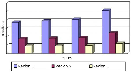 GLOBAL REVENUE OF ADVANCED DRUG DELIVERY SYSTEMS BY REGION, 2009-2016