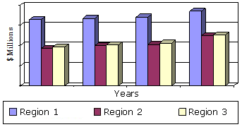 GLOBAL REVENUE OF ADVANCED DRUG DELIVERY SYSTEMS BY REGION, 2011-2018 GLOBAL REVENUE OF ADVANCED DRUG DELIVERY SYSTEMS BY REGION, 2011-2018