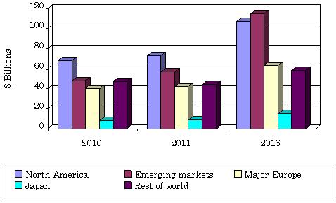 MAJOR GENERICS MARKETS, THROUGH 2016