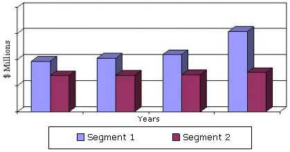 TOTAL ADVANCED WOUND CARE MARKET BY SELECTED  SEGMENT, 2009-2016