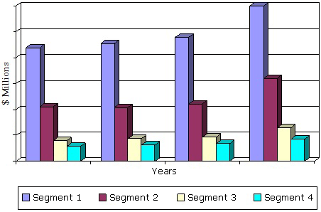 GLOBAL ADVANCED WOUND MANAGEMENT MARKET BY MAJOR MARKET SEGMENT, 2011–2018