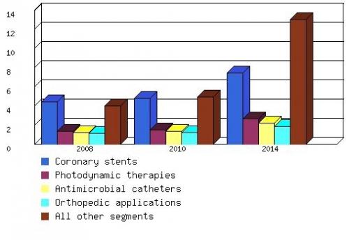 SALES OF DRUG DEVICE COMBINATION PRODUCTS, 2008-2014