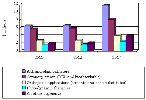 SALES OF DRUG DEVICE COMBINATION PRODUCTS, 2011-2017