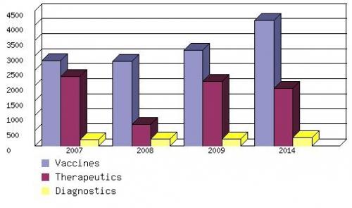 GLOBAL INFLUENZA MARKET ANALYSIS BY PRODUCT SEGMENT, 2007-2014