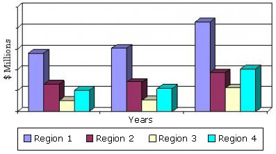TOTAL GLOBAL MARKET SIZE AND FORECAST FOR CHF PHARMACEUTICALS, 2010-2016