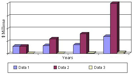 GLOBAL MARKET FOR HISTONE METHYLTRANSFERASES RESEARCH AND DEVELOPMENT, 2011-2018