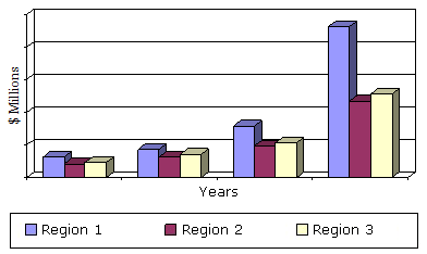 GLOBAL HISTONE DEACETYLASE INHIBITOR MARKET BY REGION,  2011-2018