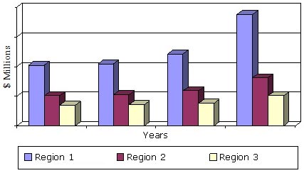 GLOBAL REVENUE OF RADIOPHARMACEUTICALS BY REGION,  2012–2019