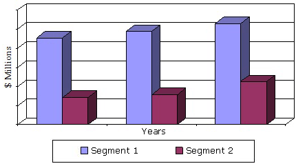 GLOBAL OPTICAL MARKET SEGMENT REVENUES, 2013-2019