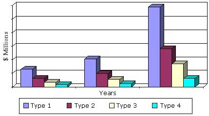 GLOBAL MARKET FOR ULTRAFAST LASERS  BY LASER TYPE, 2013-2019