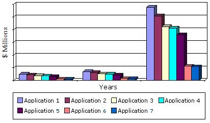 GLOBAL MARKET FOR FREE-SPACE OPTICAL COMMUNICATIONS BY APPLICATION, 2013-2019