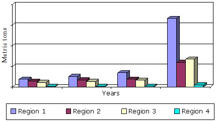 GLOBAL BIOPLASTICS MARKET BY REGION, 2012-2019
