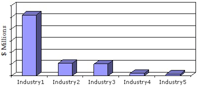 GLOBAL VALUES OF LED LIGHTING SHIPMENTS AND MARKET SHARES, BY INDUSTRY, 2013