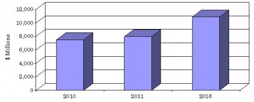 WORLD THERMAL MANAGEMENT MARKET TRENDS,  2010-2016