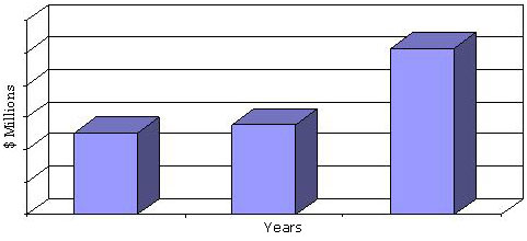 WORLD THERMAL MANAGEMENT MARKET TRENDS, 2011-2017