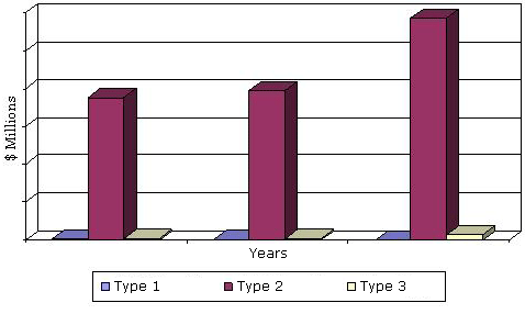 VALUE OF WORLDWIDE SHIPMENTS OF ELECTRONIC DISPLAY  MATERIALS BY TYPE, THROUGH 2018
