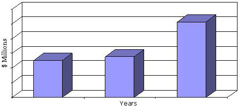 GLOBAL MARKET FOR MICROFLUIDIC TECHNOLOGIES, 2011-2017