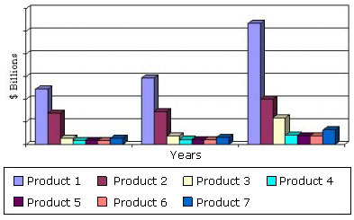 Electronic Chemicals and Materials: The Global Market - SMC043B