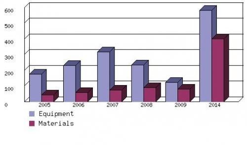 GLOBAL ATOMIC LAYER DEPOSITION MARKET, 2005-2014