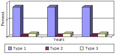 GLOBAL THERMAL INTERFACE MATERIAL MARKET  BY TYPE, 2011-2017