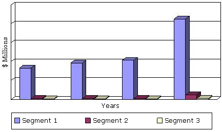 GLOBAL MARKET FOR FLEXIBLE DEVICES MANUFACTURED BY ROLL-TO-ROLL TECHNOLOGIES, 2010–2017