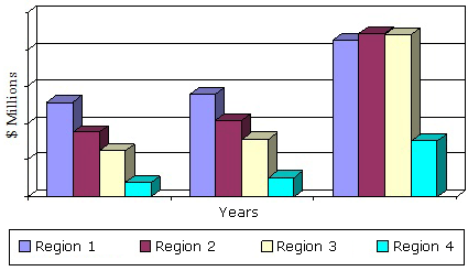 GLOBAL MULTI-TOUCH MARKET BY REGION, 2012–2018