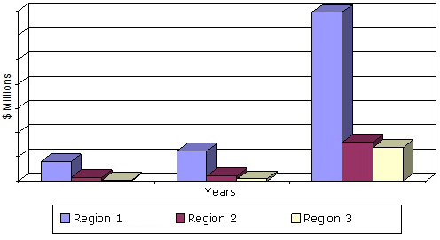 GLOBAL MARKET FOR PICOPROJECTORS BY REGION,  2012-2018
